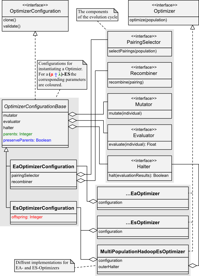 class diagram